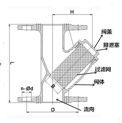 每日推荐产品：304/316不锈钢Y型过滤器(图1)