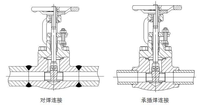 四种阀门连接形式及七种阀门驱动方式(图4)