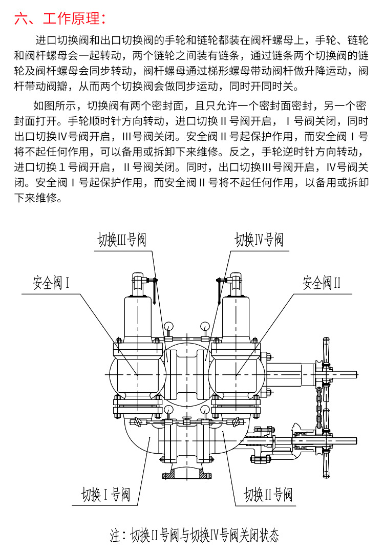 切换式弹簧式安全阀(图7)