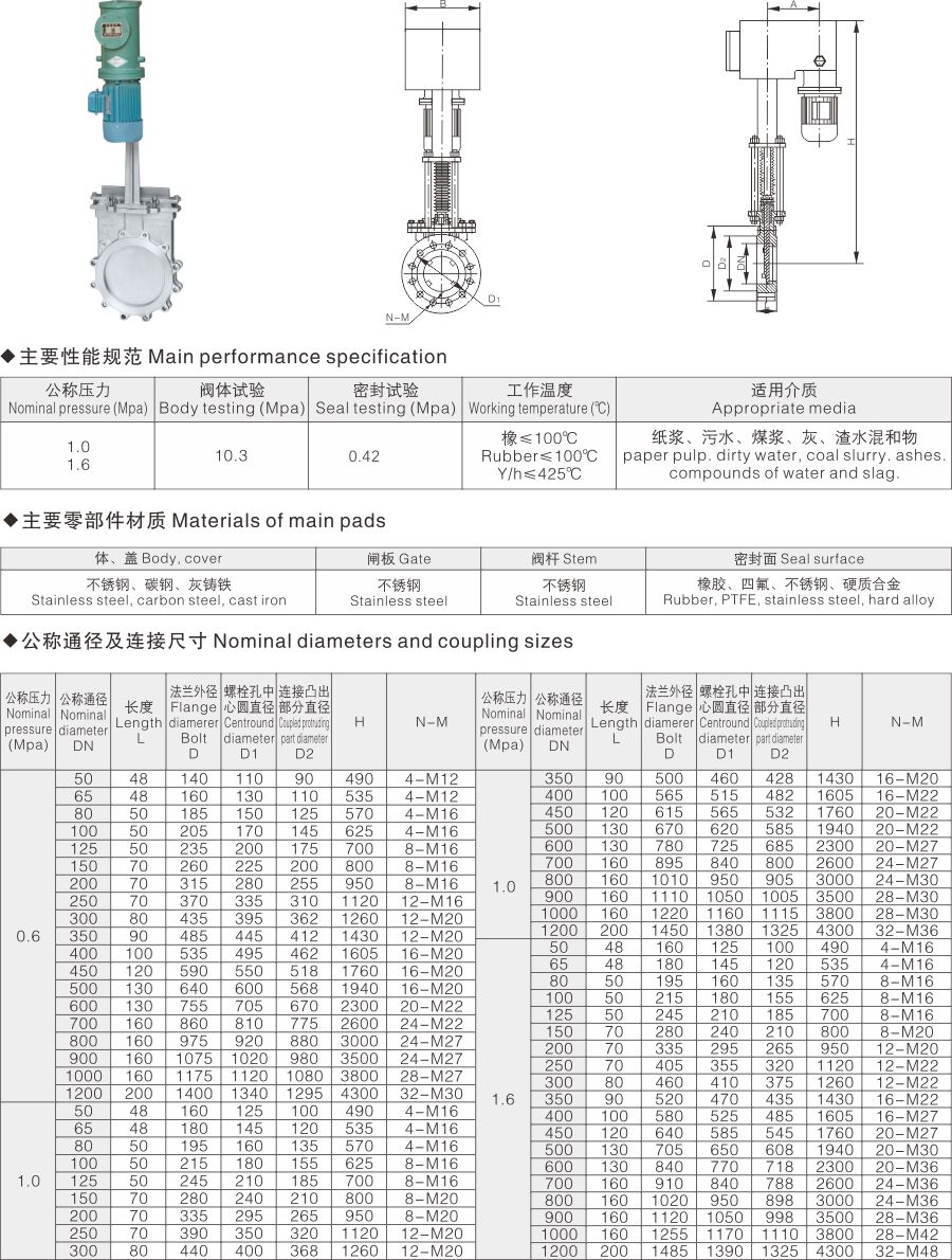 PZ273电液动刀型闸阀(图1)