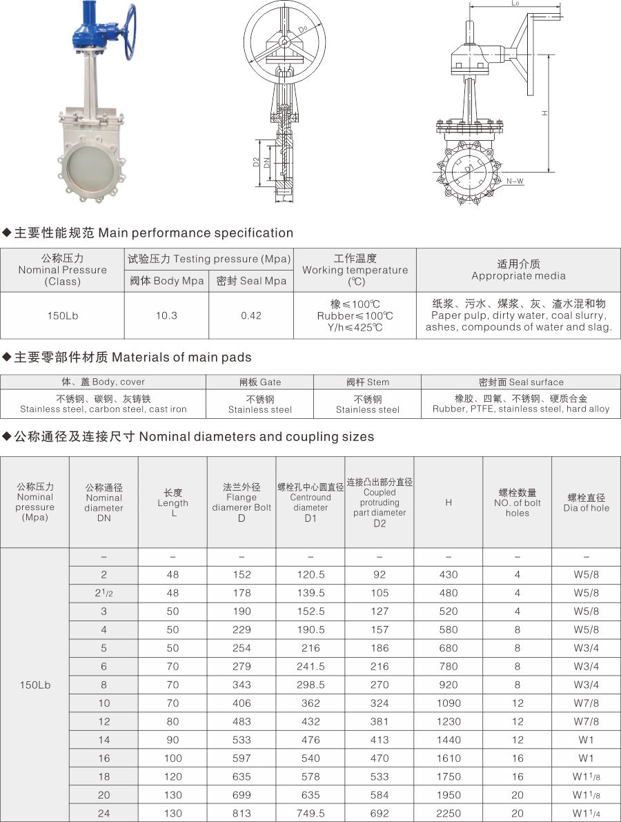 PZ573美标伞齿轮刀型闸阀(图1)