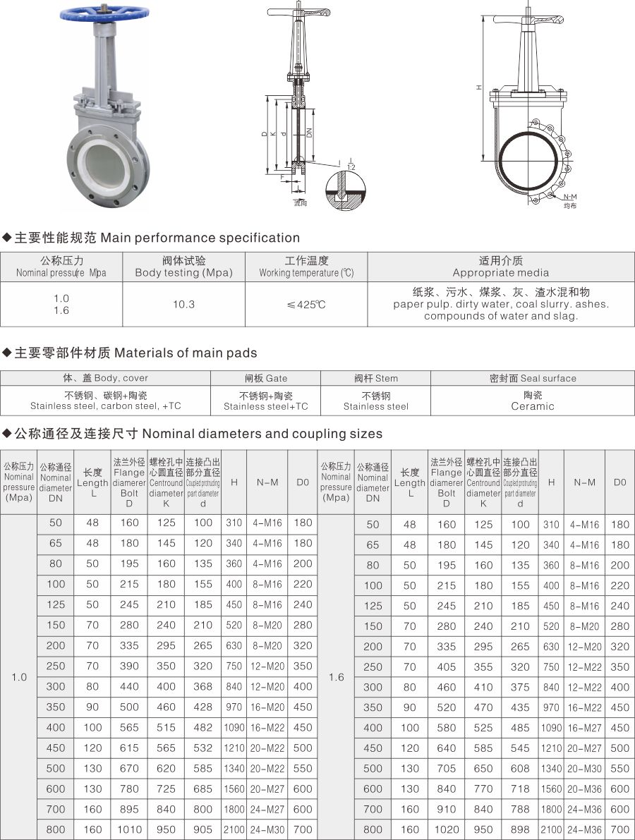 PZ73TC陶瓷刀型闸阀(图1)