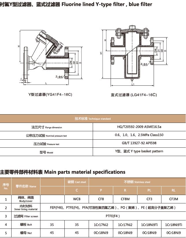 GL41F46衬氟Y型过滤器(图1)