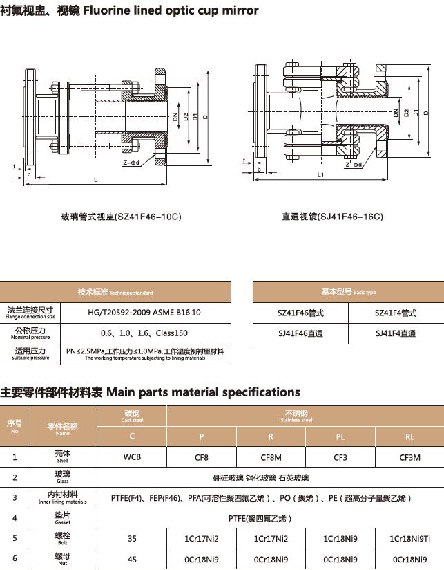 衬氟视镜，衬氟视蛊(图1)