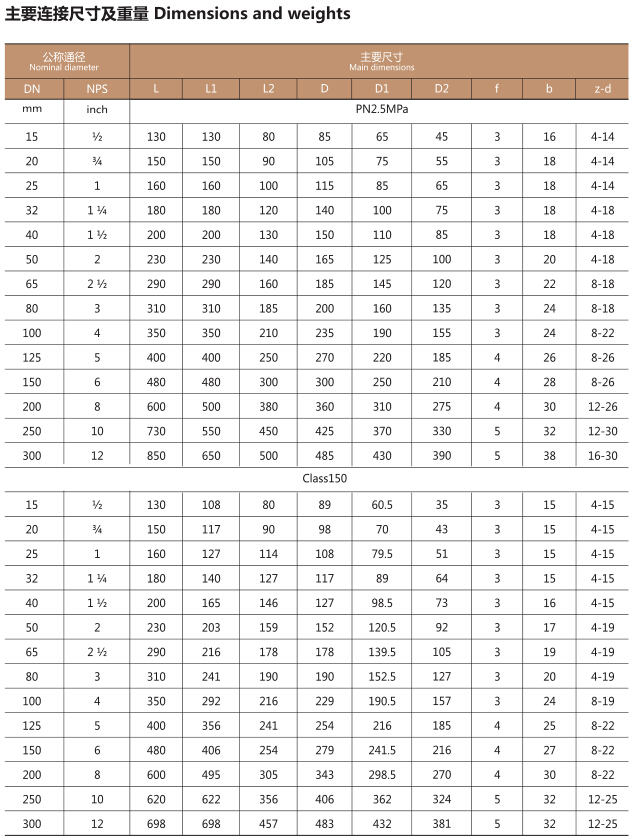 H41F4升降式衬氟止回阀(图3)