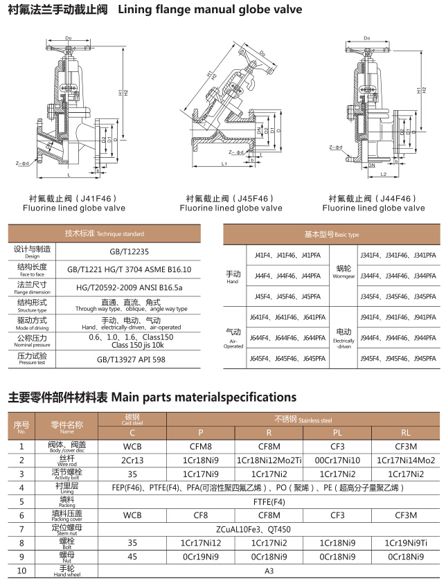 J41F46手动法兰衬氟截止阀(图1)