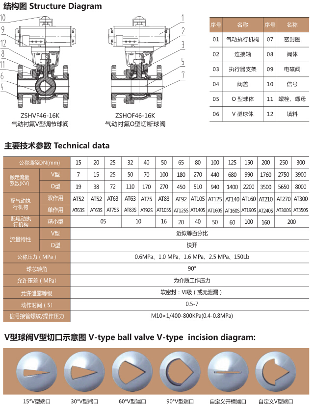 Q641F46气动衬氟球阀(图2)