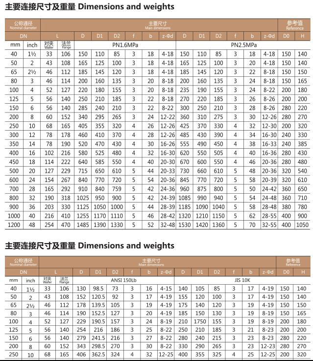 TCD971F46电动对夹衬氟蝶阀(图2)