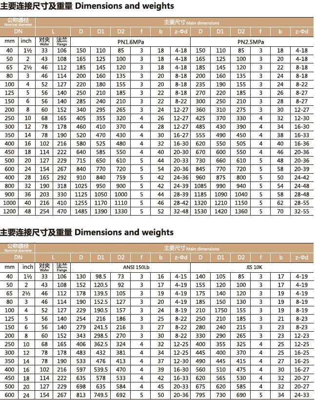 ZSHWF-16K气动衬氟法兰调节蝶阀(图5)