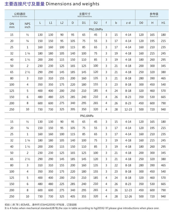 J941F46电动衬氟截止阀(图2)