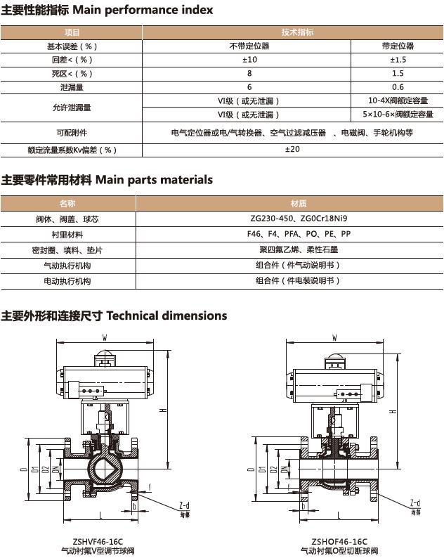 ZSHVF46气动衬氟O型调节球阀(图2)