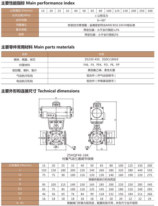 ZSHAQF-16K衬氟气动三通调节球阀(图3)