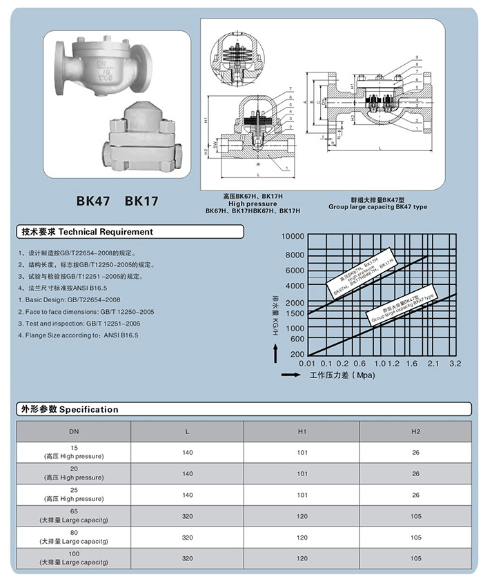 BK47F双金属式疏水阀(图1)