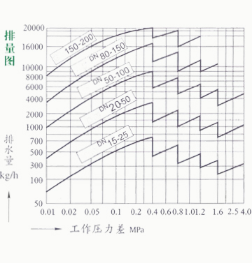 CS41H自由浮球式疏水阀(图7)