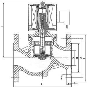 ZBSF-16P-DN65不锈钢防爆电磁阀(图1)