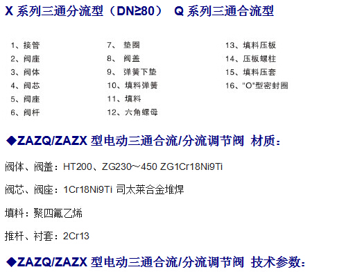 ZAZQ、ZAZX电动三通调节阀(图2)