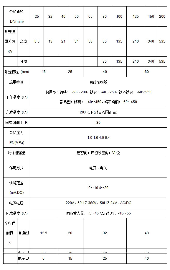 ZAZQ、ZAZX电动三通调节阀(图3)