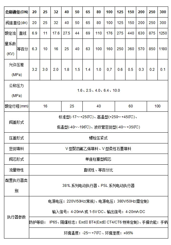 ZAZP电动单座调节阀(图2)