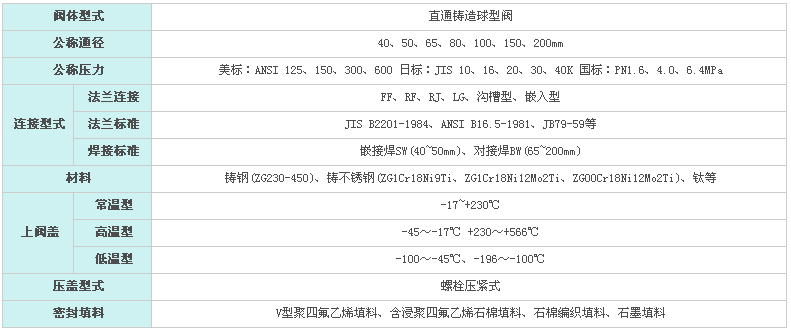 KHCB平衡笼式调节阀(图1)