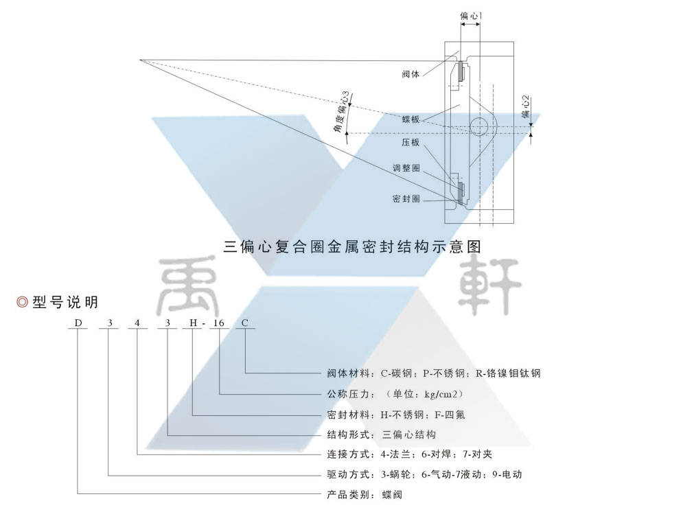 D343H-PN1.0法兰连接金属密封蝶阀(图1)