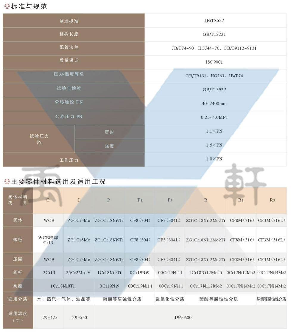 D343H-PN1.0法兰连接金属密封蝶阀(图2)