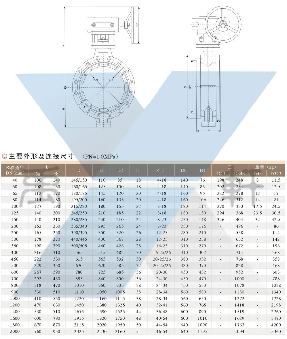 D343H-10P法兰不锈钢蝶阀(图3)