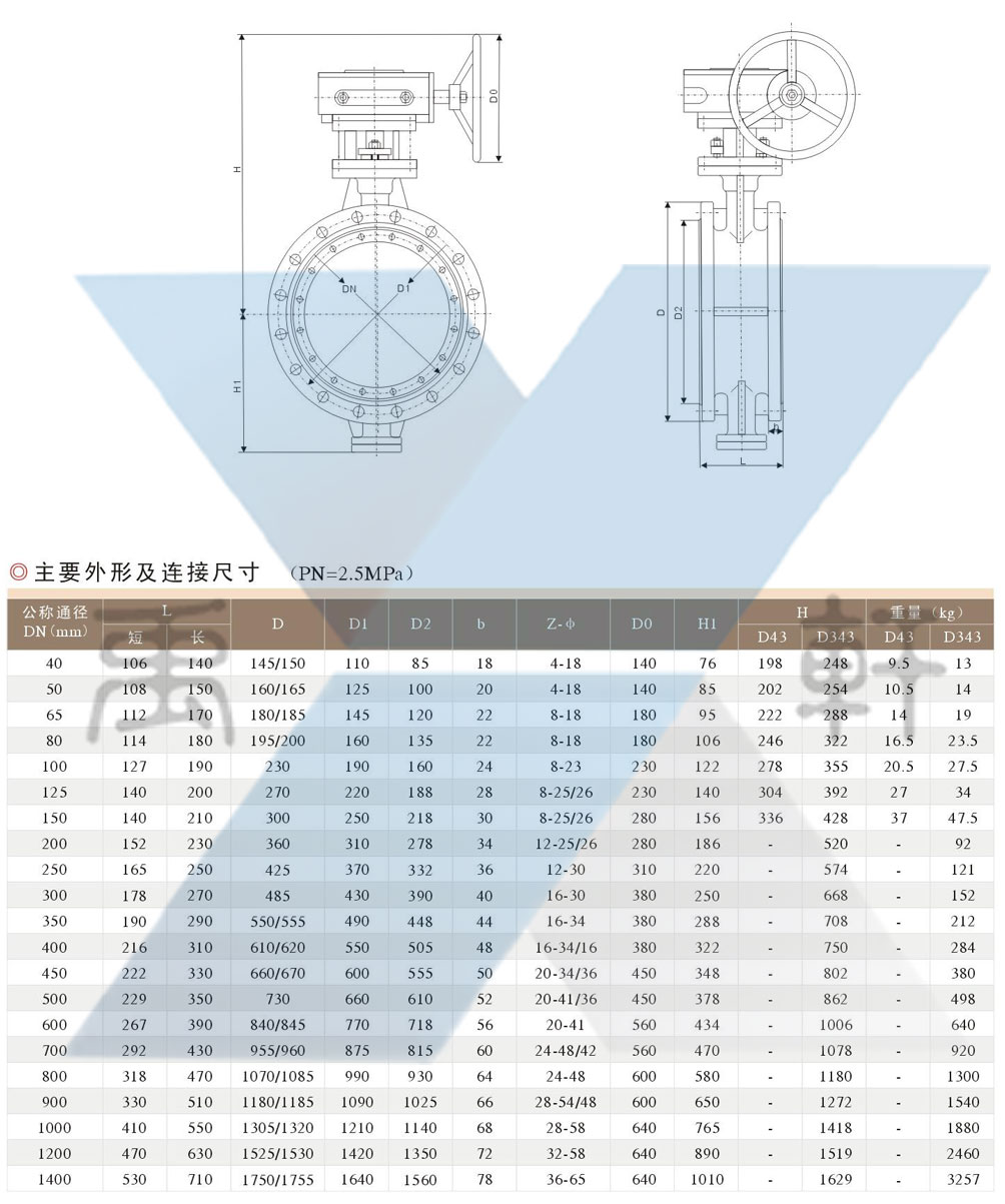 D343H-25P三偏心不锈钢蝶阀(图3)