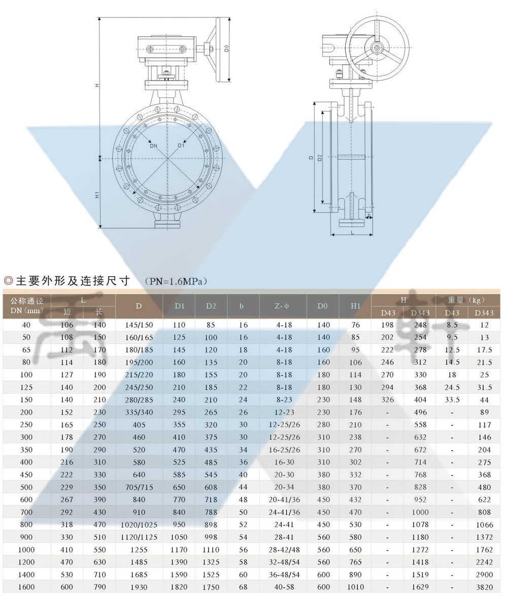 D643H-16C法兰气动蝶阀(图2)