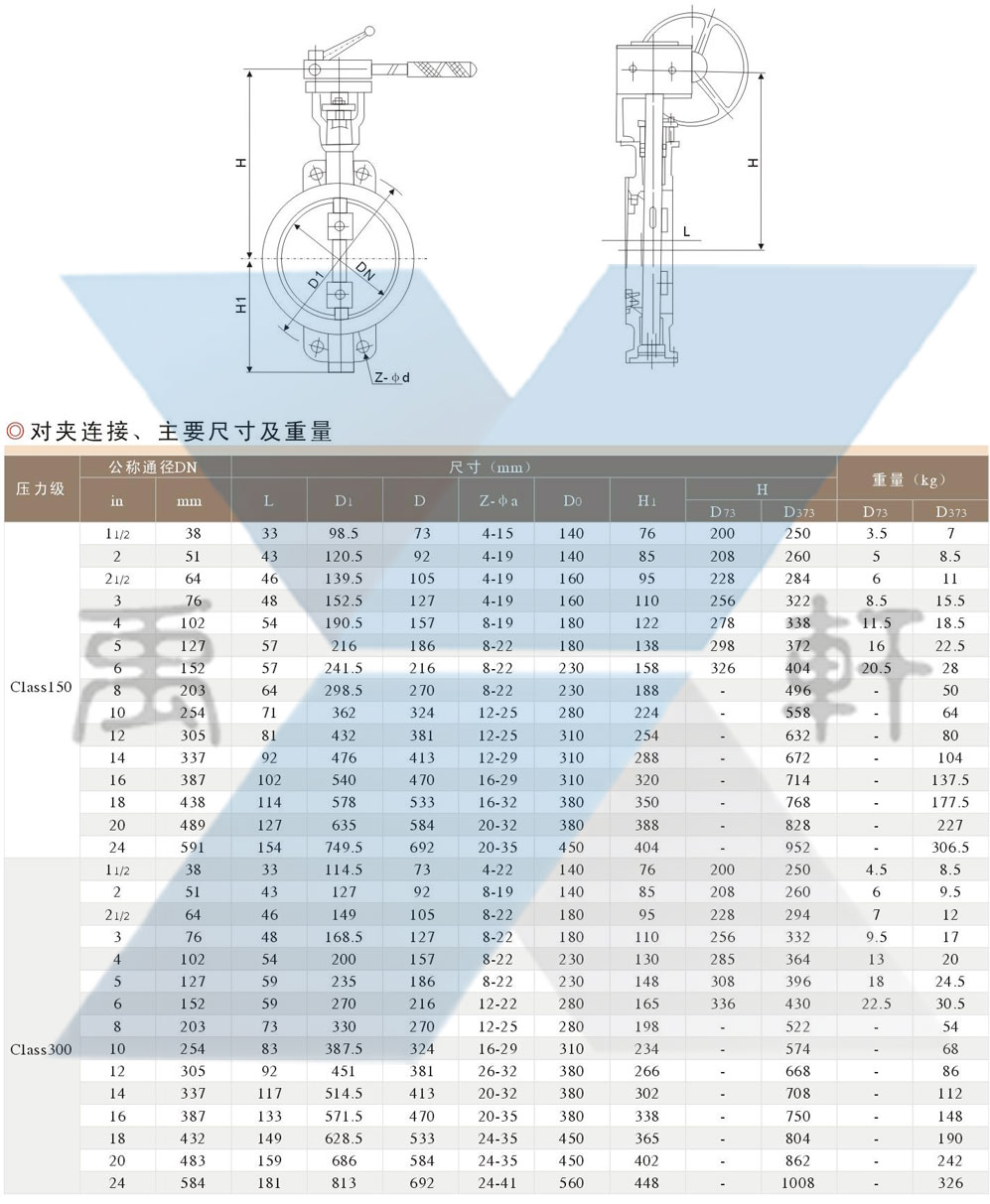 D373H-300LB对夹硬密封美标蝶阀(图1)