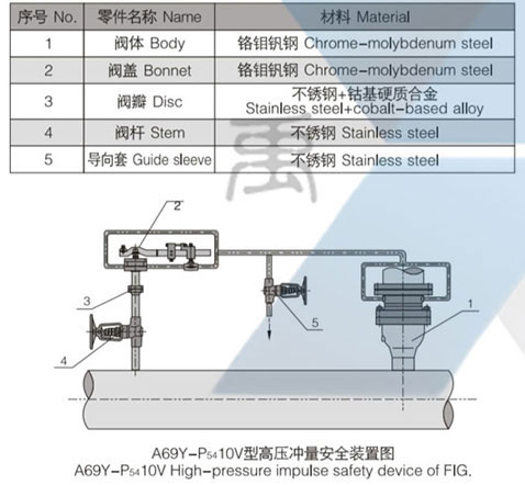 GA49H-100V-DN20型脉冲安全阀(图1)